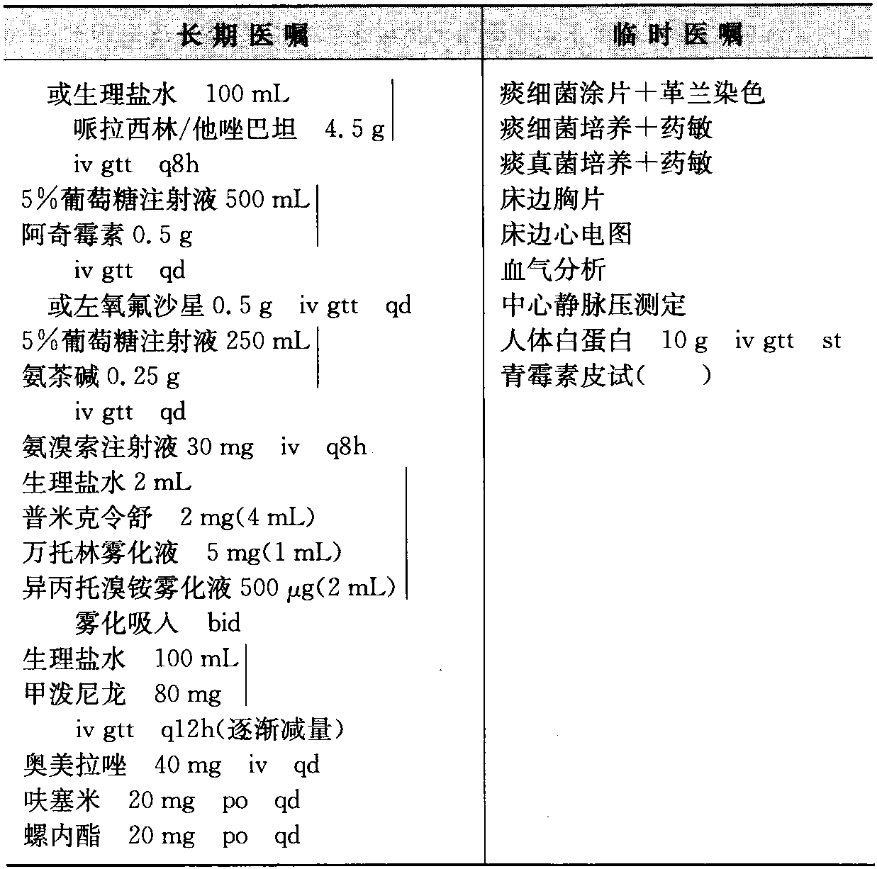 慢性阻塞性肺疾病(COPD)